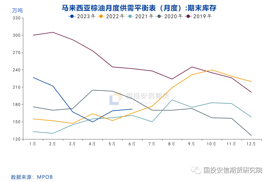 棕榈油价格接下来怎么看？