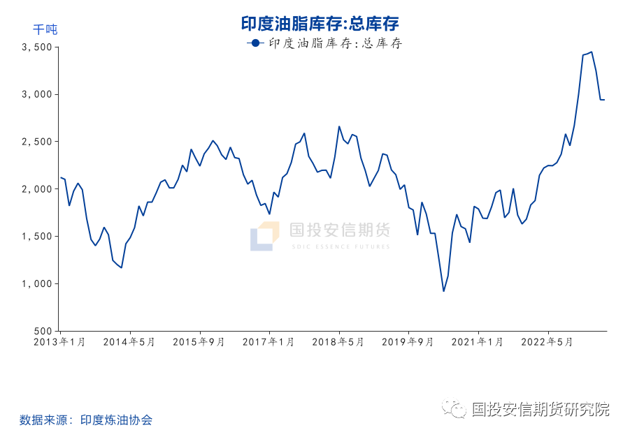 棕榈油价格接下来怎么看？