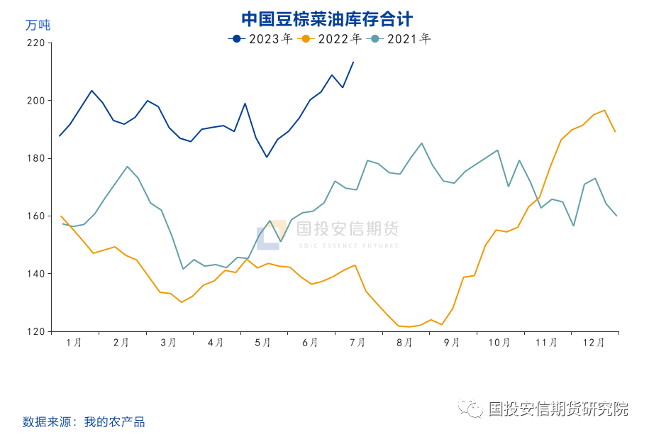 棕榈油价格接下来怎么看？