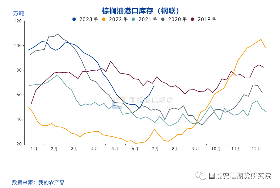 棕榈油价格接下来怎么看？