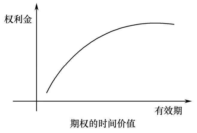 期权入门:如何理解和利用期权的价值和状态|看涨期权_新浪财经_新浪网