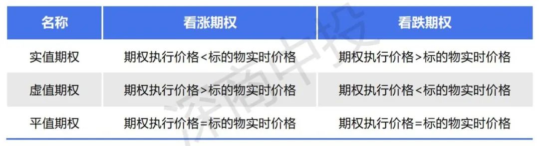 期权入门:如何理解和利用期权的价值和状态|看涨期权_新浪财经_新浪网