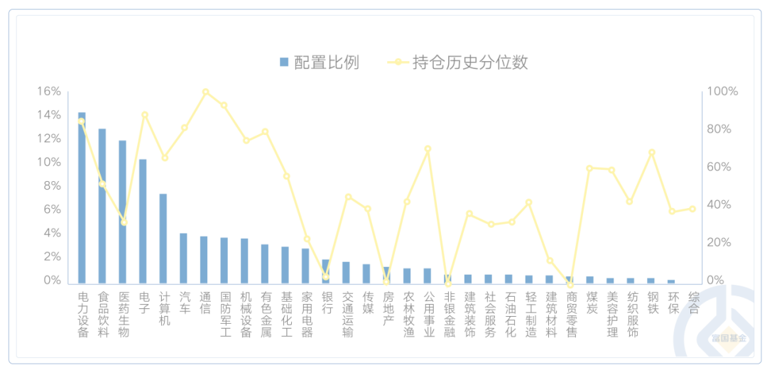 数据来源：Wind，截至2023-06-30。