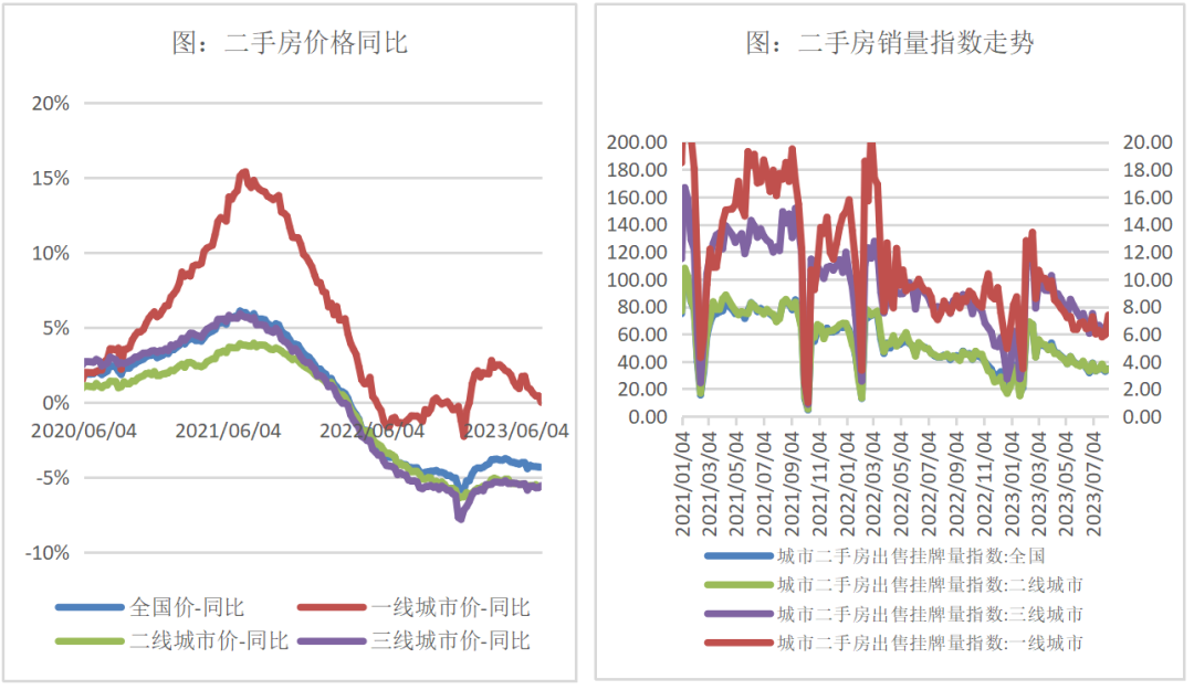 点击可放大，资料来源：Wind，统计截止日期：2023.7