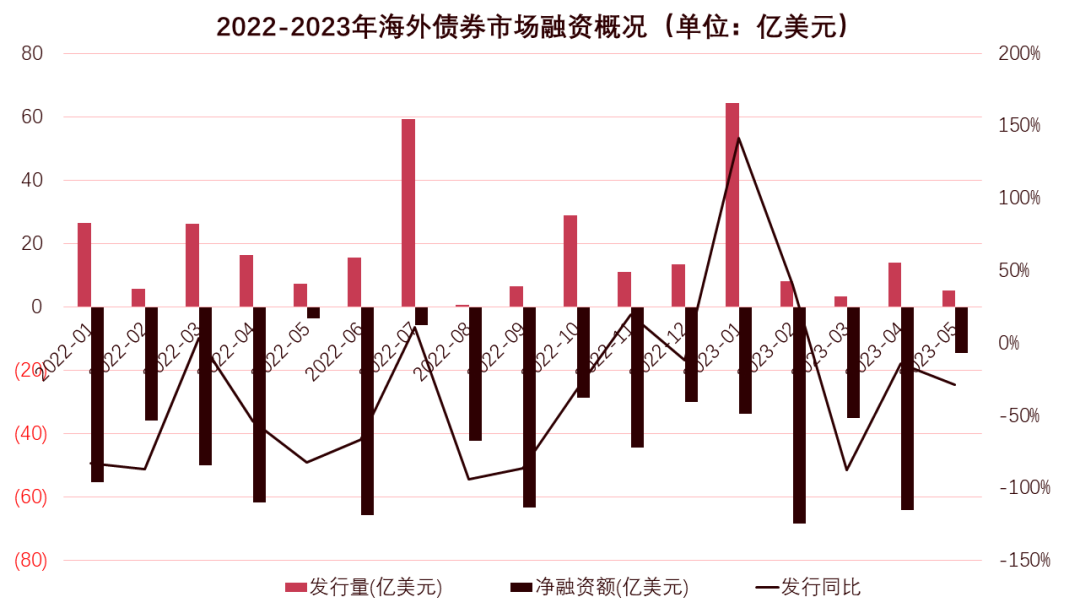 数据来源：WIND，观点指数整理