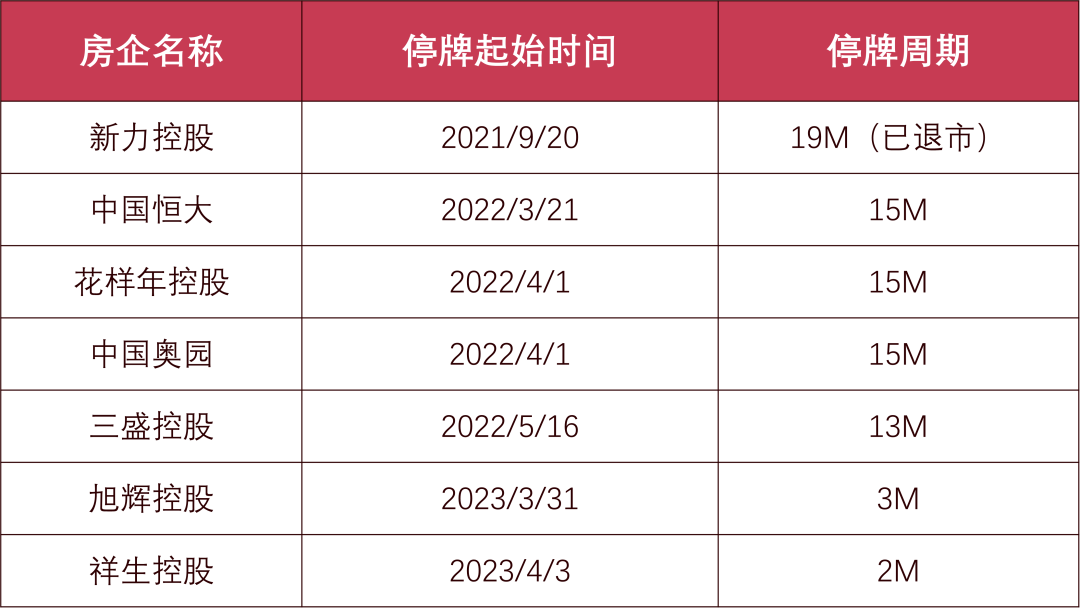 数据来源：港交所公告，观点指数整理