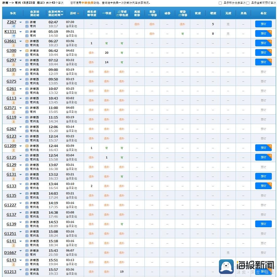 8月9日14时，12306网站所清晰的8月23日济南发日常州部分车次的余票情况