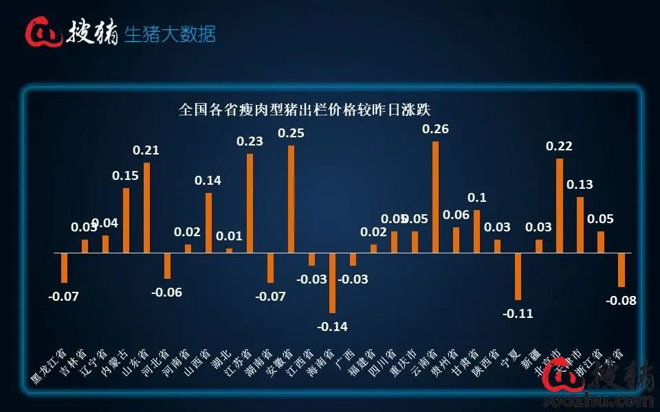 【生猪现货】消费需求利涨不足，猪价延续高位震荡盘整