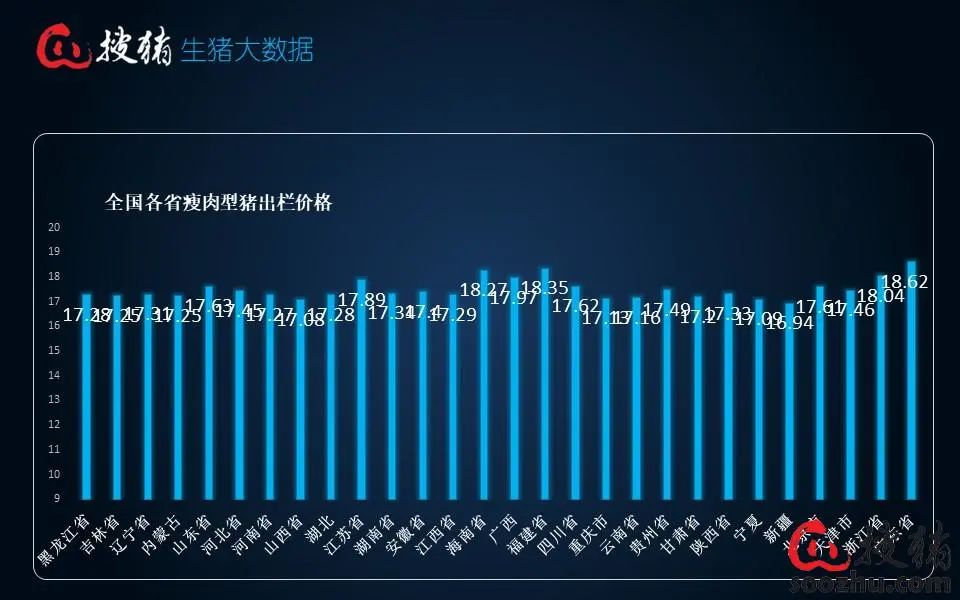 【生猪现货】消费需求利涨不足，猪价延续高位震荡盘整