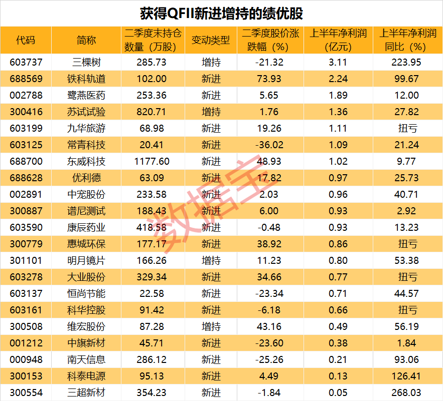 声明：数据宝所有资讯内容不构成投资建议，股市有风险，投资需谨慎。