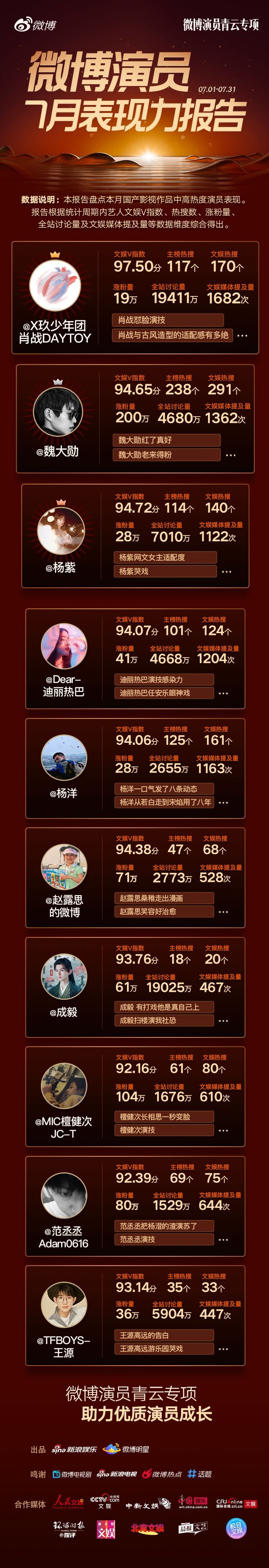 助力优质演员成长!|张晚意_新浪新闻