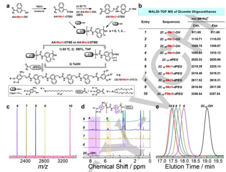 （来源：Angewandte Chemie）