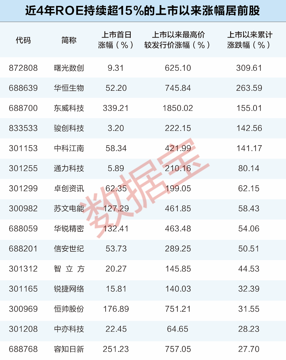 声明：数据宝所有资讯内容不构成投资建议，股市有风险，投资需谨慎。