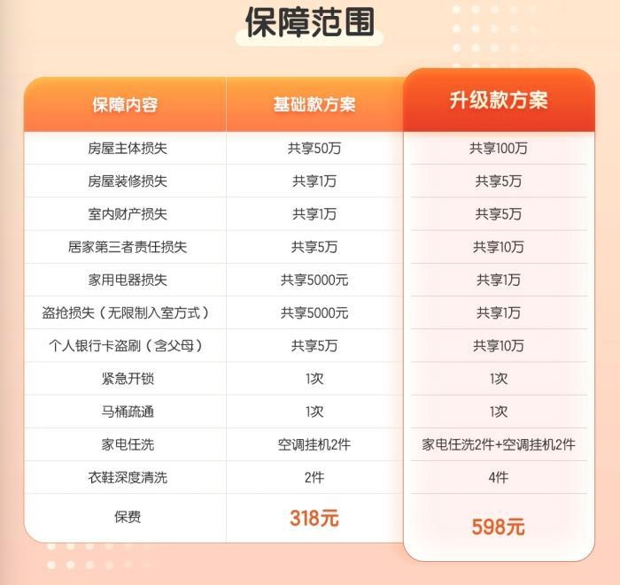 “平安悦享逸家家庭财产险”保障范围。截图自平安保险官网