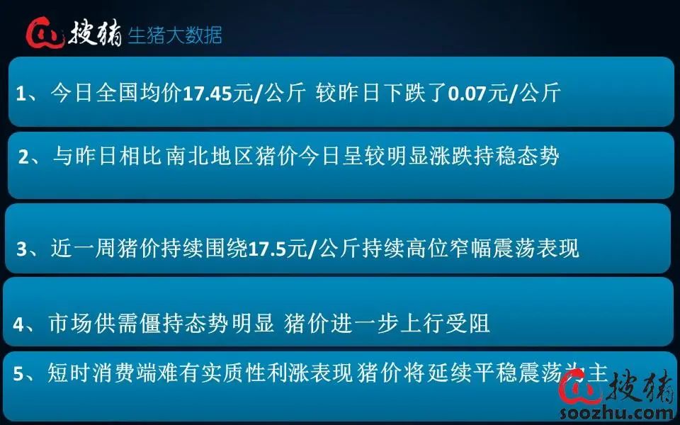 【生猪现货】供需僵持彰显,猪价上行受阻