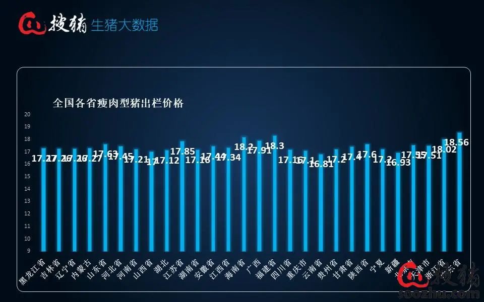 【生猪现货】供需僵持彰显,猪价上行受阻