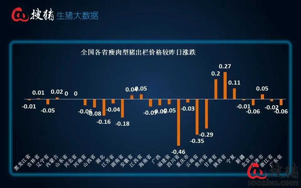 【生猪现货】供需僵持彰显,猪价上行受阻