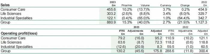 图源：禾大2023上半年财报