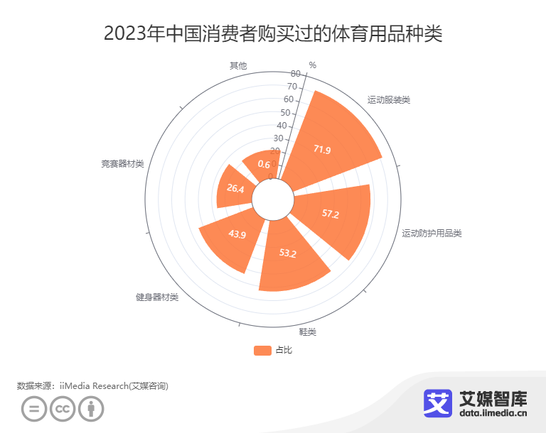 产业人口_无标题