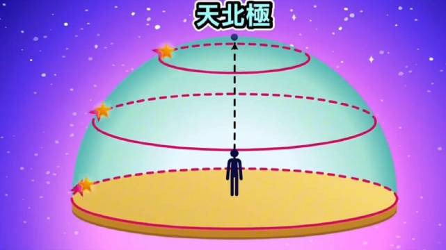 地理课本没讲的那些星空知识:天北极和天南极、星轨|地理|北极|南极_新浪新闻