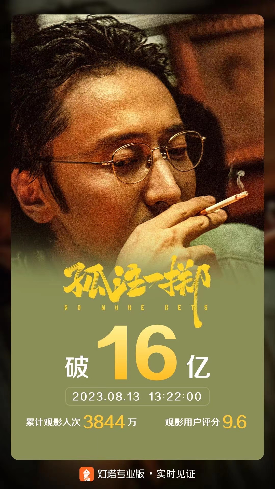 電影《孤注一擲》上映6天，票房破16億 - 新浪香港