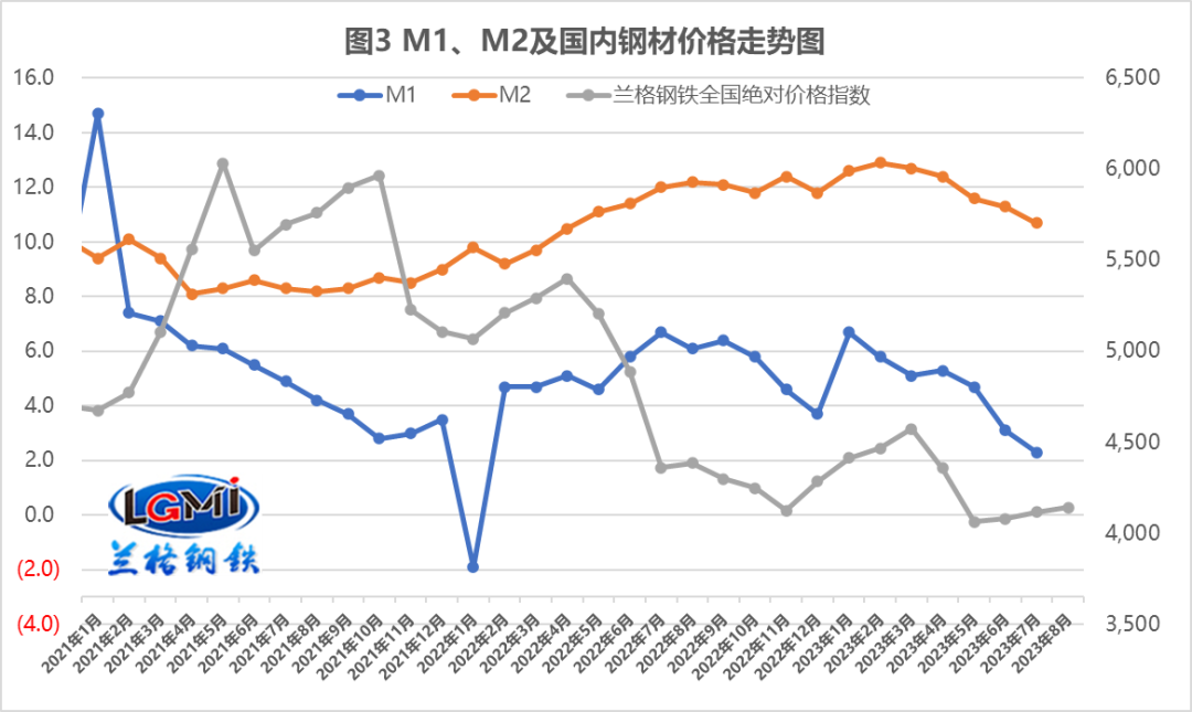 弱信贷能否激起“降准”助力钢需?