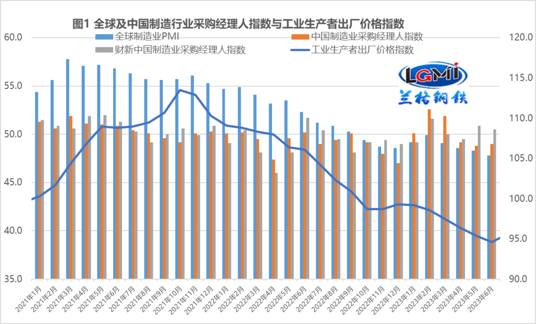 弱信贷能否激起“降准”助力钢需?
