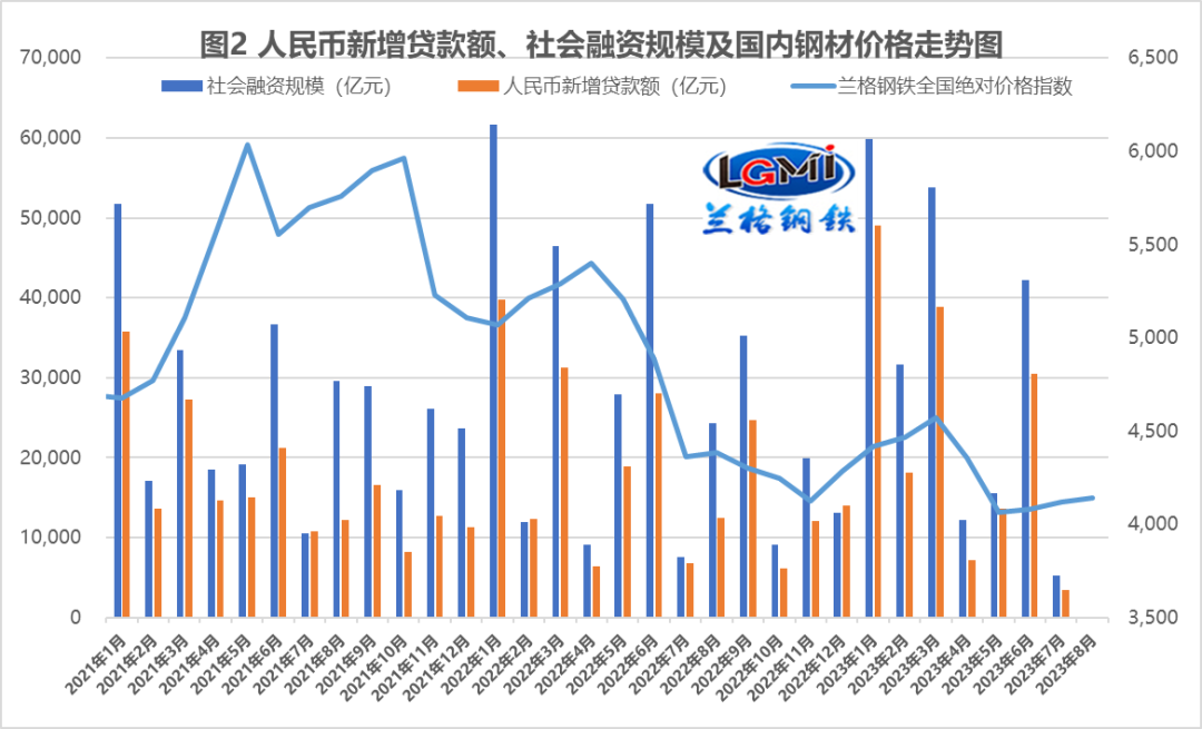 弱信贷能否激起“降准”助力钢需?