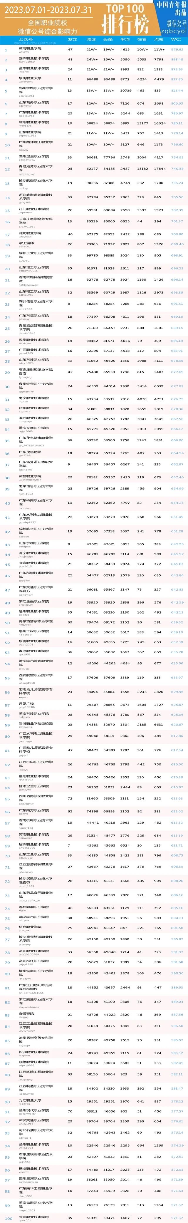 专科排行_马鞍山师范高等专科学校第一,校友会2023马鞍山市高职院校排名(2)