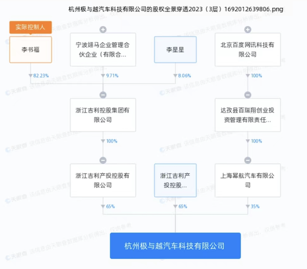 重磅！百度造车项目“拿下”准生证