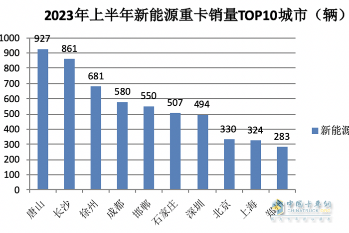 重卡销量排行_7月重卡销6.3万辆!重汽1.8万,解放增6成,徐工/大运/江淮大涨|光耀...(2)