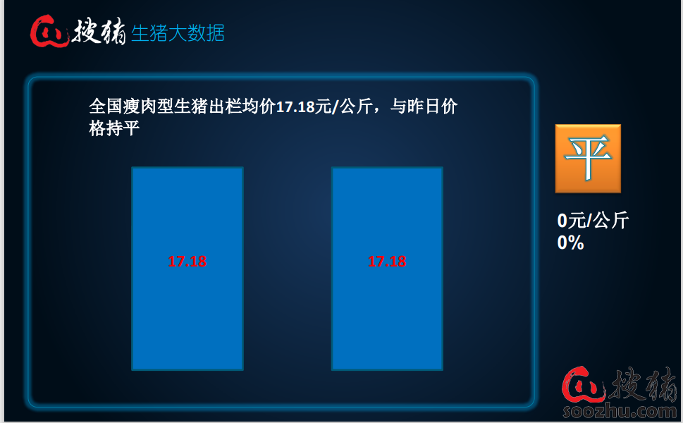 【生猪现货】供需博弈持续加剧，终端承接明显不足