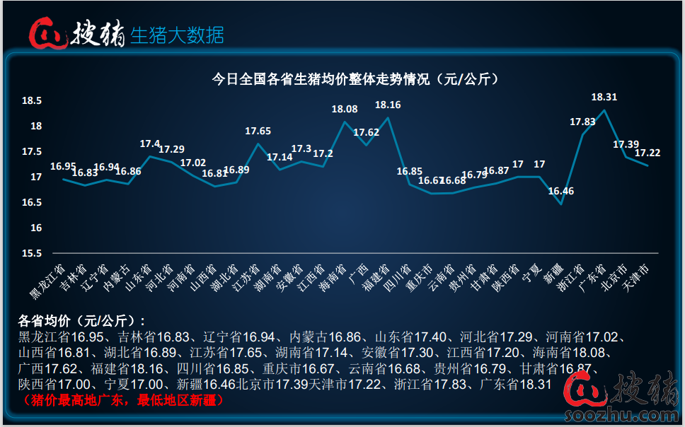 【生猪现货】供需博弈持续加剧，终端承接明显不足