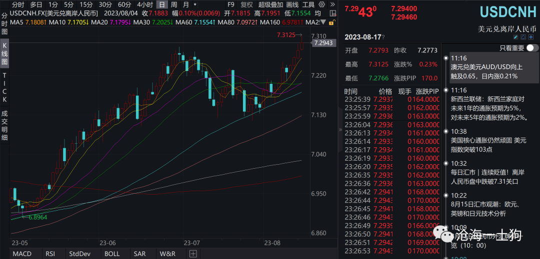 名义降息和十年国债利率的关系|降息_新浪财经_新浪网