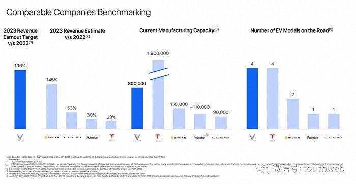 越南电动汽车VinFast纳斯达克上市，投资人感叹泡沫好大