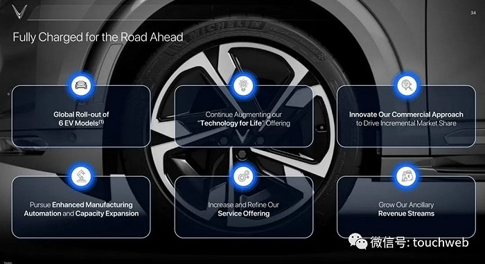 越南电动汽车VinFast纳斯达克上市，投资人感叹泡沫好大