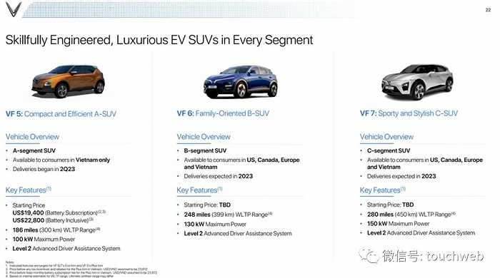越南电动汽车VinFast纳斯达克上市，投资人感叹泡沫好大