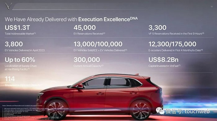 越南电动汽车VinFast纳斯达克上市，投资人感叹泡沫好大