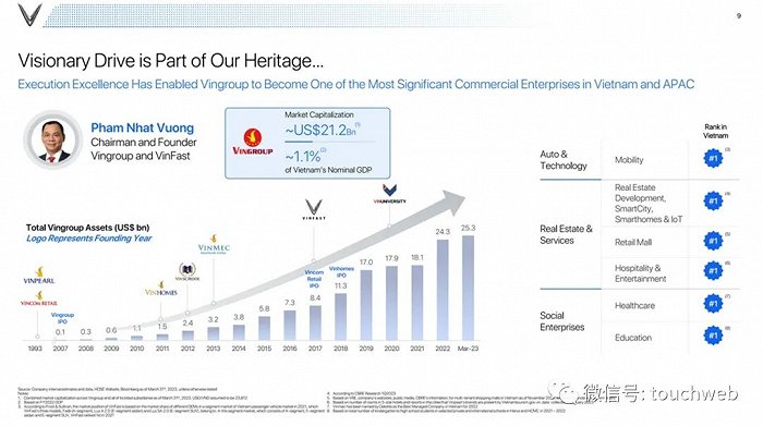 越南电动汽车VinFast纳斯达克上市，投资人感叹泡沫好大