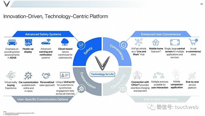 越南电动汽车VinFast纳斯达克上市，投资人感叹泡沫好大