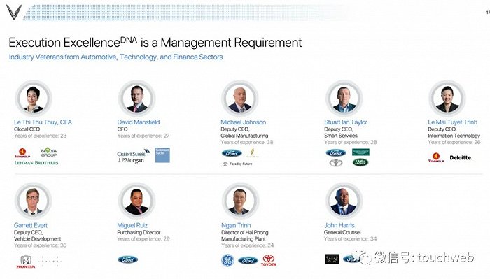 越南电动汽车VinFast纳斯达克上市，投资人感叹泡沫好大