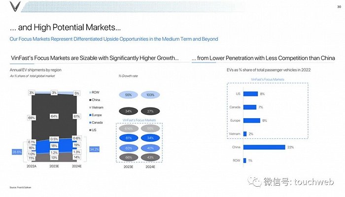 越南电动汽车VinFast纳斯达克上市，投资人感叹泡沫好大