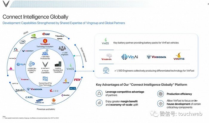 越南电动汽车VinFast纳斯达克上市，投资人感叹泡沫好大