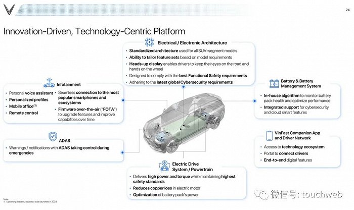 越南电动汽车VinFast纳斯达克上市，投资人感叹泡沫好大