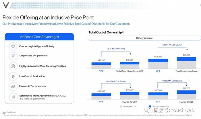 越南电动汽车VinFast纳斯达克上市，投资人感叹泡沫好大