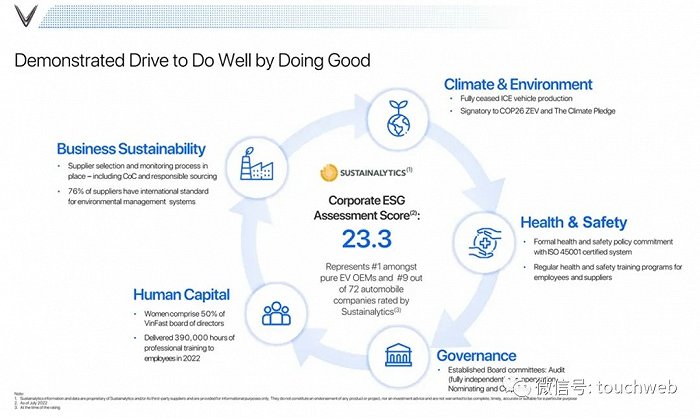越南电动汽车VinFast纳斯达克上市，投资人感叹泡沫好大