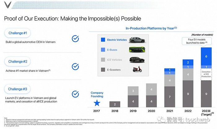 越南电动汽车VinFast纳斯达克上市，投资人感叹泡沫好大