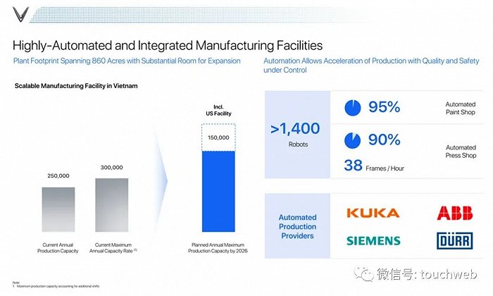 越南电动汽车VinFast纳斯达克上市，投资人感叹泡沫好大
