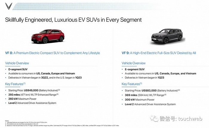 越南电动汽车VinFast纳斯达克上市，投资人感叹泡沫好大