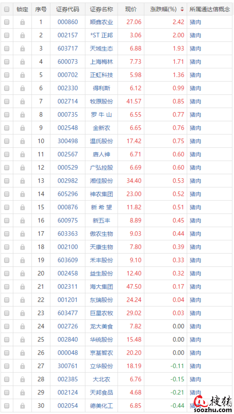 【生猪期货】主力合约放量下跌，多头或认输出局